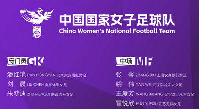 玫瑰再集结！王霜、张琳艳领衔，铿锵军团剑指亚洲杯