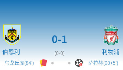 萨拉赫点球定乾坤,利物浦1-0险胜伯恩利 萨拉赫点球定乾坤,利物浦1-0险胜伯恩利