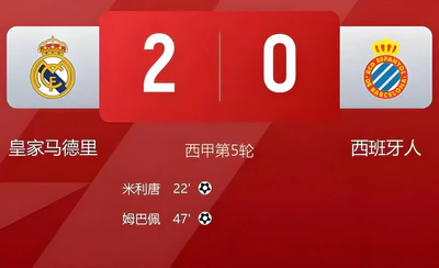 西甲霸主!皇马2-0西班牙人,五连胜领跑积分榜 西甲霸主!皇马2-0西班牙人,五连胜领跑积分榜