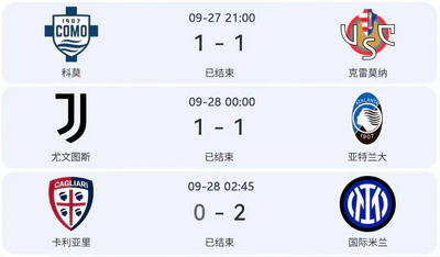 克雷莫纳五轮不败,尤文惊险绝平,国米客场全取三分 克雷莫纳五轮不败,尤文惊险绝平,国米客场全取三分