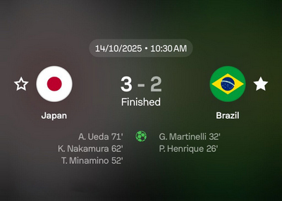 让二追三!日本3-2史诗逆转巴西 让二追三!日本3-2史诗逆转巴西