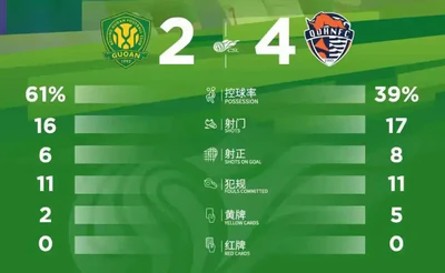 萨里奇帽子戏法，海牛4-2逆转国安，保级曙光初现