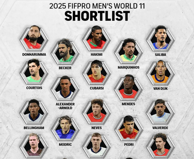 2025年FIFPRO最佳阵容候选名单公布，足坛巨星齐聚