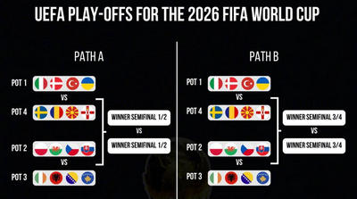 欧洲区附加赛：16强争霸，谁能笑到最后？