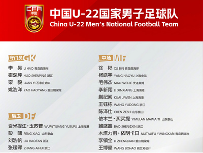 U22国足备战U23亚洲杯名单公布