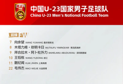2026年U23亚洲杯：中国男足23人名单和赛程公布