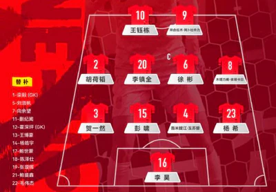 U23国足点球淘汰乌兹别克，历史性晋级四强