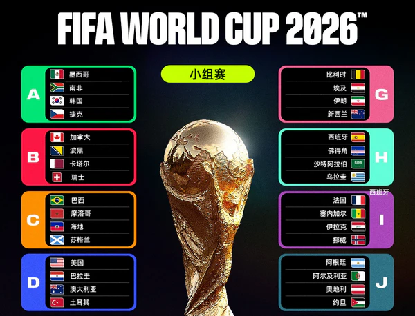 48强落位！2026美加墨世界
