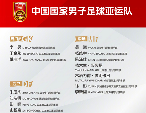 三超龄压阵！中国男足亚运队23人正式大名单公布